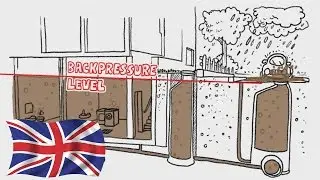 Explanatory video - Effective backflow flooding protection