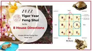 2022 Tiger Year Feng Shui by 8 house directions - House Chart + Yearly Flying Star Chart