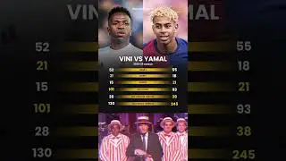 Vini Jr vs Lamine Yamal - 2024/25 Season Stats
