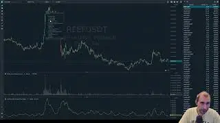 Normalized Average True Range Indicator (NATR)