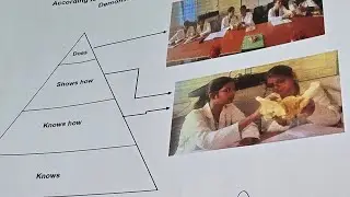 /Hands on training #skill based learning #glaucometer #mbbs dairies #experential learning