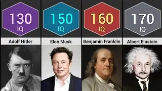 IQ of famous people