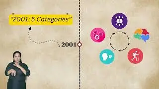 India's Census: The Evolution of Disability Data and the Journey Toward Inclusive Enumeration