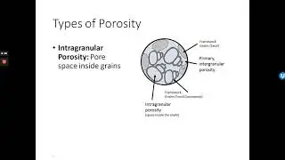 Sedimentology Lecture 3, Part 1: Porosity and Permeability