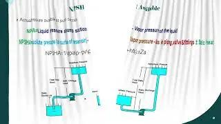 NPSH||#types ||NPSH available||NPSH Required||#chemicalengineering ||#problemsolving