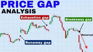 Gap up and gap down analysis | technical analysis for beginners in hindi | #trading 