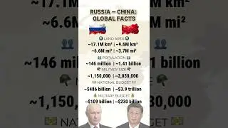 Russia 🇷🇺 vs China 🇨🇳 &ndash; Global Comparison