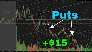 Small Account Challenge Day 34 | DAY TRADING $SPY 0DTE OPTIONS @SPYDayTrading