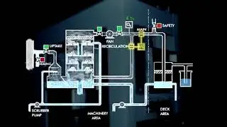 TANKER TRAINING  INERT GAS SYSTEM IGS  #english #communication #seamen #crewellvietnamjsc