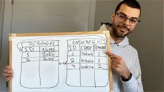 O básico de SQL em 20 minutos