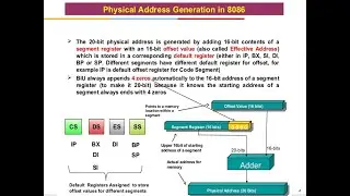 8086 Addressing Modes and Physical Address Calculation  :  Examples / Solved Problems and Solutions