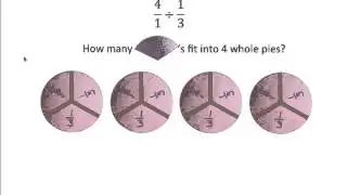 Dividing fractions visually
