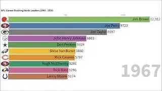 NFL Career Rushing Yards Leaders 1960 - 2020