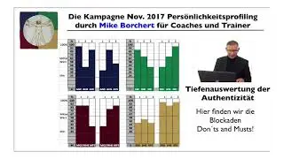 Master Typo3 - Die Pers&ouml;nlichkeitsanalyse - Die Kampagne