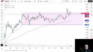 EUR/USD Analysis: Euro Drops Slightly in Uncertain Environment