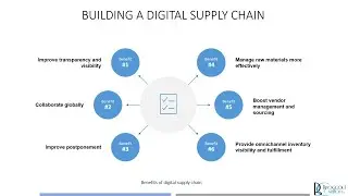 Supply chain disruption due to Covid-19
