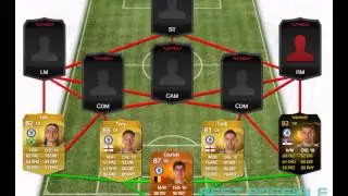 Fifa 15 | Best possible Chelsea Squad Builder | w/Courtois MOTM Costa SIF