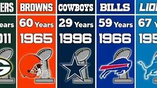 Longest Super Bowl Droughts in NFL History