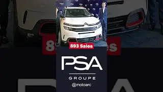 Passenger Vehicle's sales in India | January 2023 #shorts