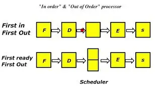 Superscalar Processor Simulation