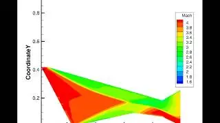 Compressible Euler equations - supersonic nozzle
