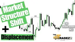 🔥 Master MSS + Displacement for Explosive Entries! 📈 #forex #MSS #fvg