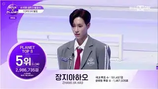 Boys 2 Planet Top 16 Episode 10