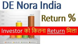 DE Nora India Share Analysis