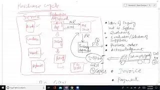 fcma 10 Recording of Materials, Inventory costs and EOQ