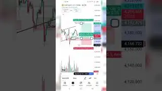 xauusd Analysis Today #forexraja #forexsignals #currencytradingtips #forexsignals #music #rap #song