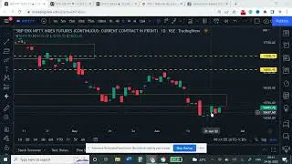 Nifty Pre Market Analysis 24th June  #trading #investing #stockmarket