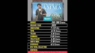 Varisu (2023) - 4 Days Worldwide Box-office Collection