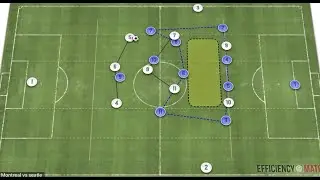 Offensive Tactics From CF Montreal! - Top MLS Team Tactics