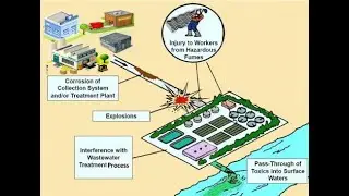 The National Pretreatment Program