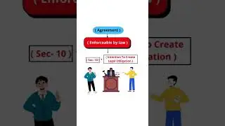 Contract- An agreement enforceable by law #businesslaw #indiancontractact #law #shorts