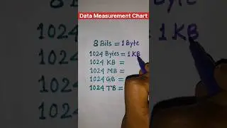 Data Measurement Chart #shorts #shortvideo #measurement