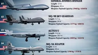 The Most Powerful Combat Drones in the World (2026) &mdash; Deadly Unmanned Killers!