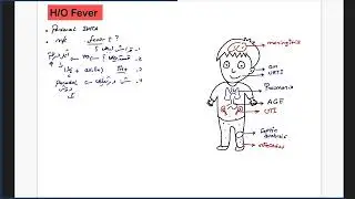 HO Fever - د.عبد الرحمن الجعكي