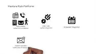 Patient Referral Management Solution for Specialty Clinics - An Overview