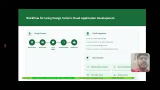 Use of Design tools in Balasmiq | Design Pattern for Cloud Native Applications|SNS Institutions 