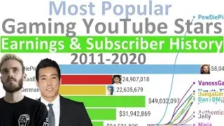 Most Popular YouTube Gaming Channels - Earnings and Subscriber history (2011-2020)