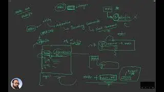 S3L2.  Deep Dive - make and Makefile | Linux Device Drivers for Beginners (101)