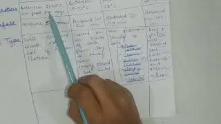 Cotton|Jute|Sugarcane|Tea| Major Crops of India | UPSC CSE | Indian Geography| 