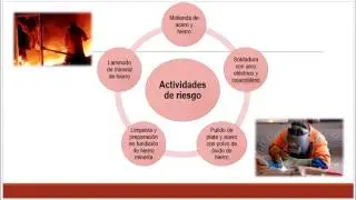 SIDEROSIS