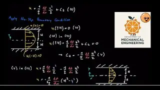 Laminar Flow Between Parallel Plates | Fluid Dynamics Series, Part 8