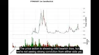 FTM (FTMUSDT) Technical Analysis - Price Prediction & Buy or Sell September 07, 2025