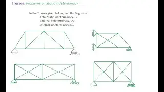 Trusses: Degree of Static indeterminacy Practice Problems | Structural Analysis by Civil Thinking