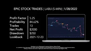 Day Trading ETF $LABU (Direxion Daily S&P Biotech Bull 3X Shares) NYSE | UltraAlgo