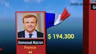 Salary of Country President