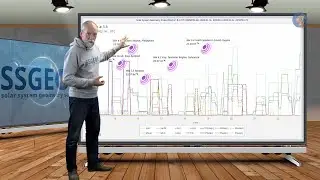 Planetary/Seismic Update 19 February 2023
